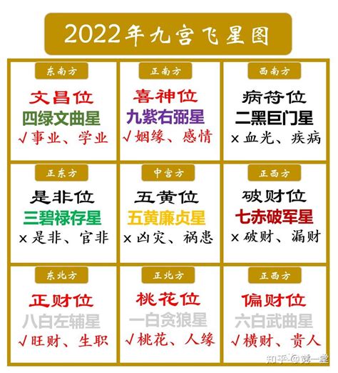 座北朝南文昌位|怎麼找文昌位？相關禁忌、佈置等五個小知識！